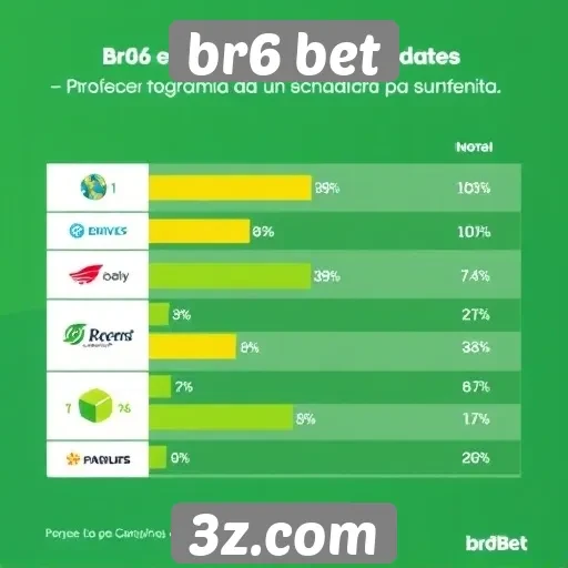 Experiência de usuário no br6 bet é analisada